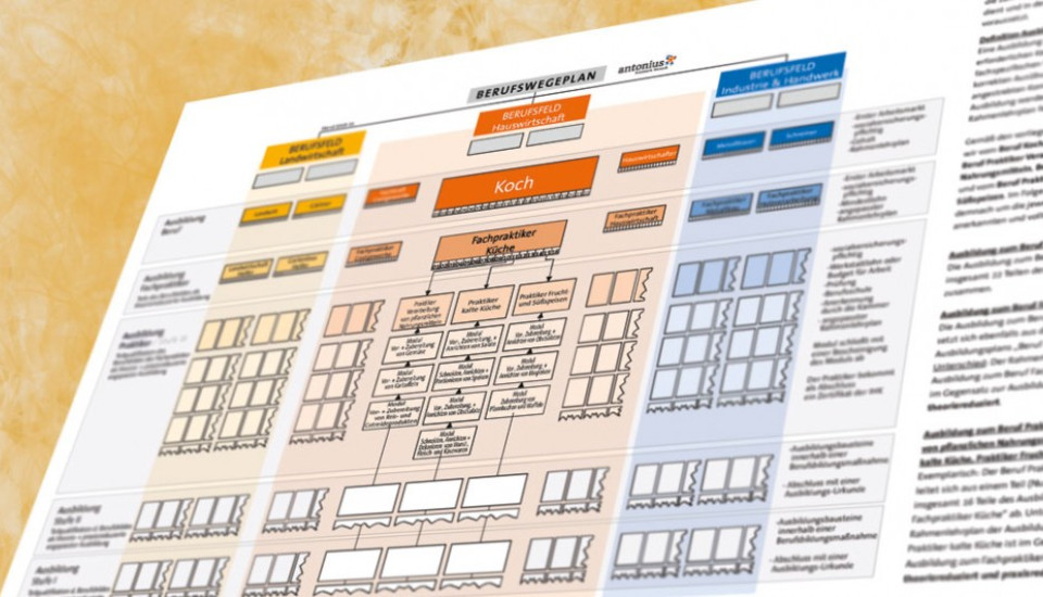 Konzeptionelles, regionales Marketing